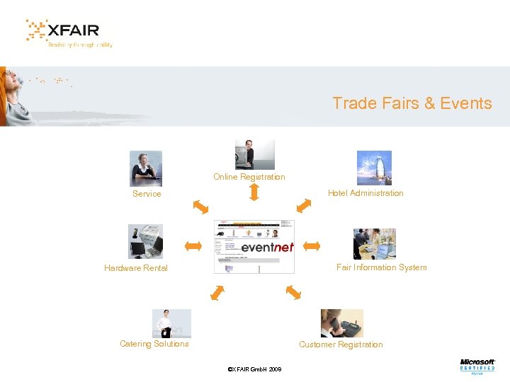 Trade Fairs & Events Online Registration Hotel Administration Service Fair Information System Hardware Rental