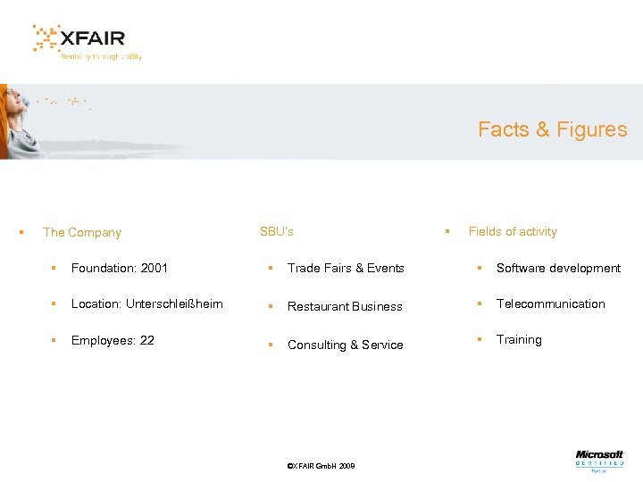 Facts & Figures § The Company § SBU‘s § Fields of activity § Foundation: