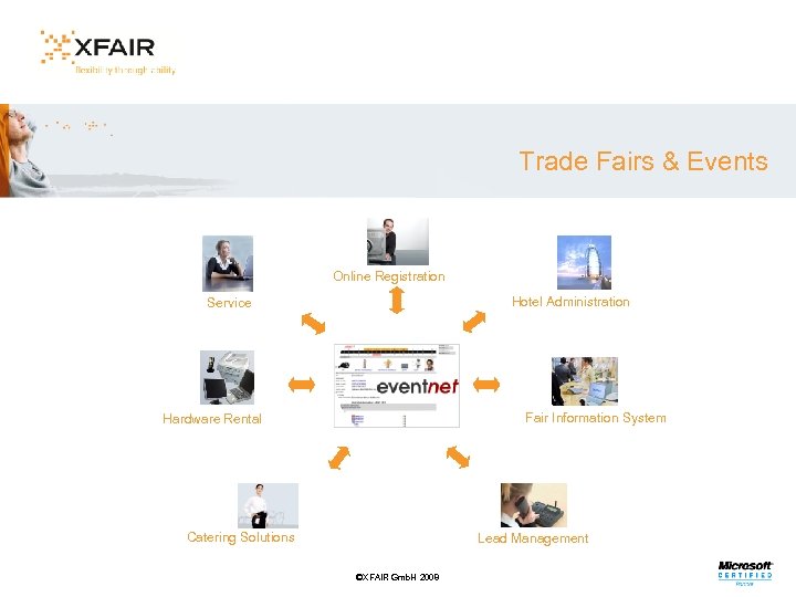 Trade Fairs & Events Online Registration Hotel Administration Service Fair Information System Hardware Rental