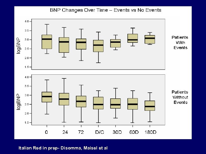 Italian Red in prep- Disomma, Maisel et al 