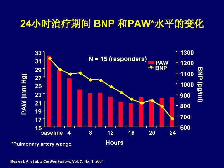 33 31 29 27 25 23 21 19 17 15 baseline 4 N =