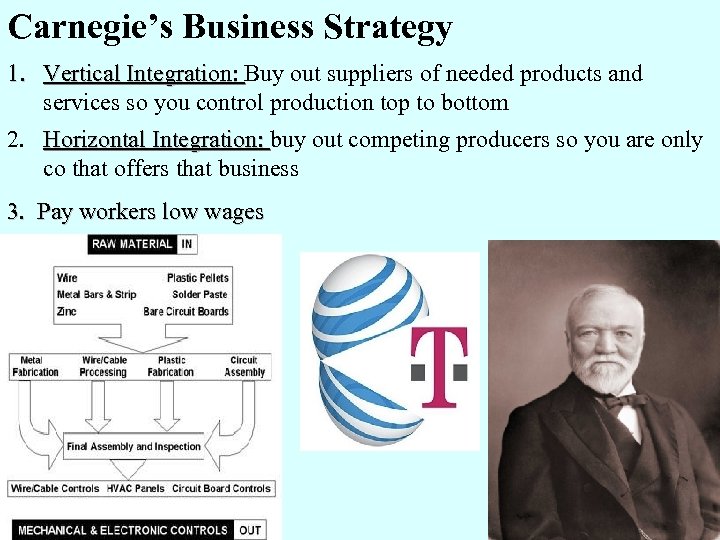 Carnegie’s Business Strategy 1. Vertical Integration: Buy out suppliers of needed products and services