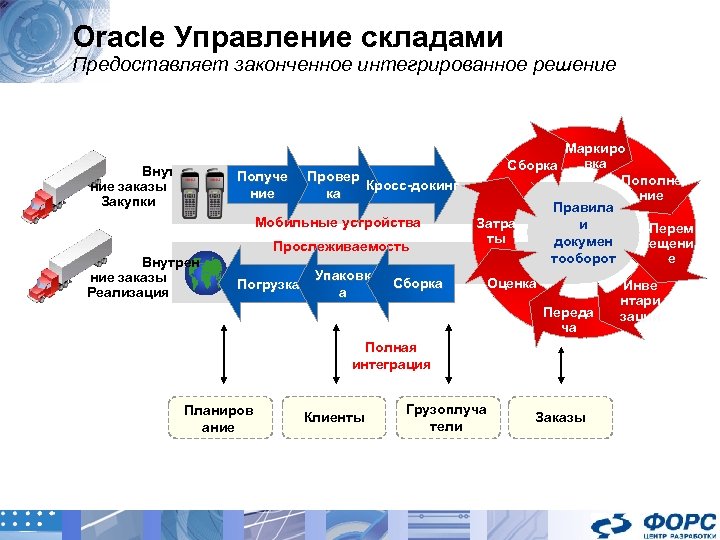 Интегрированный ответ. Oracle e-Business Suite модули. Программа Oracle e-Business Suite. Модули Oracle. Oracle склад программа.