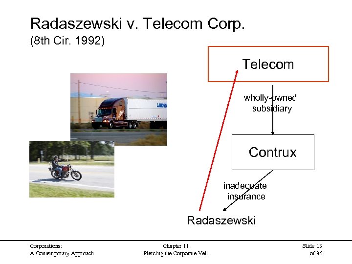 Radaszewski v. Telecom Corp. (8 th Cir. 1992) Telecom wholly-owned subsidiary Contrux inadequate insurance
