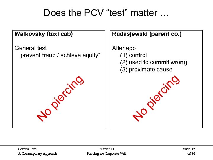 Does the PCV “test” matter … Radasjewski (parent co. ) General test “prevent fraud