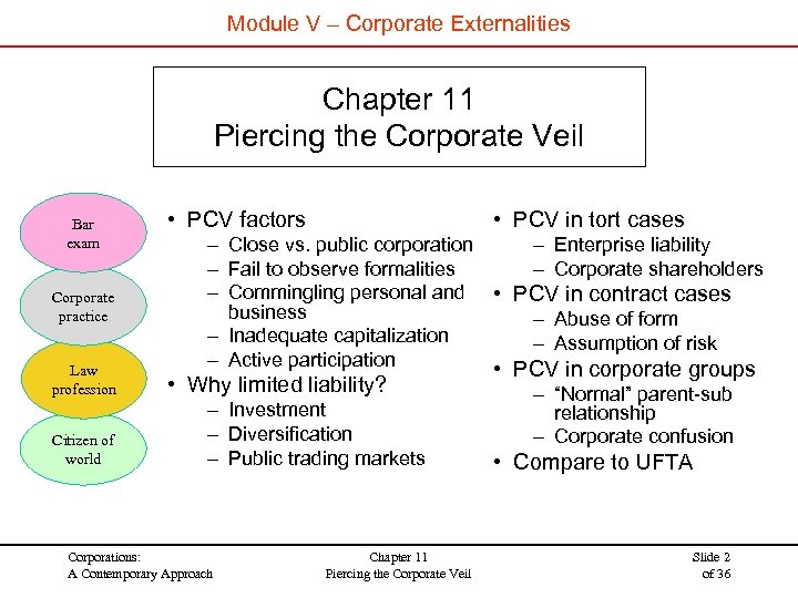 Module V – Corporate Externalities Chapter 11 Piercing the Corporate Veil Bar exam Corporate