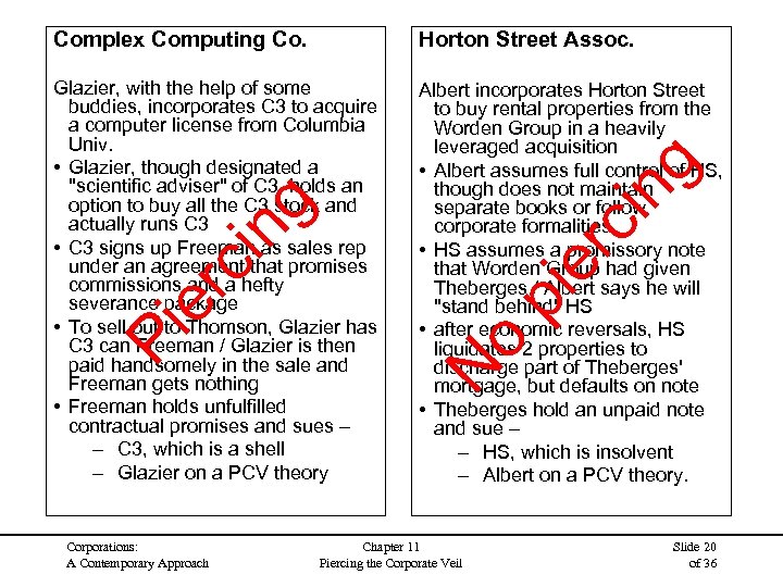 Glazier, with the help of some buddies, incorporates C 3 to acquire a computer