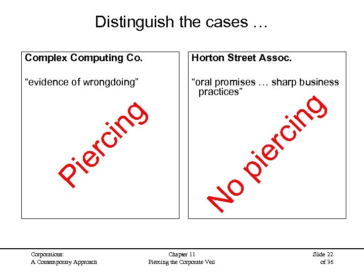 Distinguish the cases … Horton Street Assoc. “evidence of wrongdoing” “oral promises … sharp