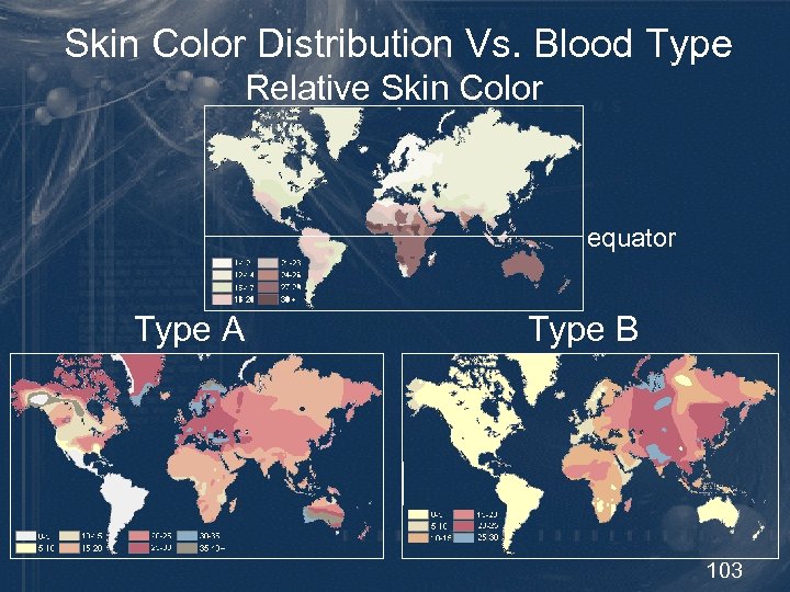 Skin Color Distribution Vs. Blood Type Relative Skin Color equator Type A Type B