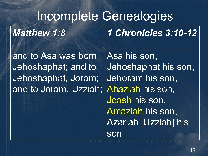 Incomplete Genealogies Matthew 1: 8 1 Chronicles 3: 10 -12 and to Asa was