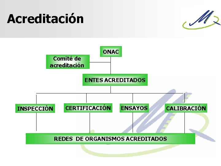 Acreditación ONAC Comité de acreditación ENTES ACREDITADOS INSPECCIÓN CERTIFICACIÓN ENSAYOS CALIBRACIÓN REDES DE ORGANISMOS