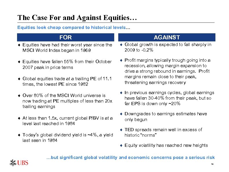 The Case For and Against Equities… Equities look cheap compared to historical levels… FOR