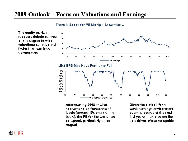 2009 Outlook—Focus on Valuations and Earnings There is Scope for PE Multiple Expansion …