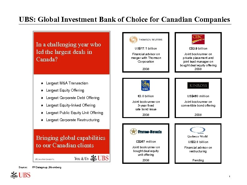 UBS: Global Investment Bank of Choice for Canadian Companies In a challenging year who