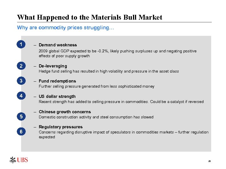 What Happened to the Materials Bull Market Why are commodity prices struggling… 1 –