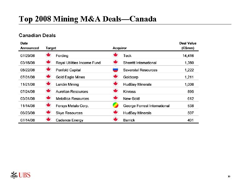 Top 2008 Mining M&A Deals—Canada Canadian Deals 30 