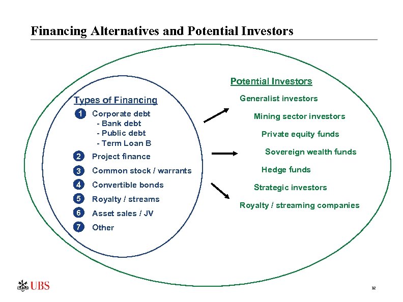 Financing Alternatives and Potential Investors Types of Financing 1 Corporate debt - Bank debt