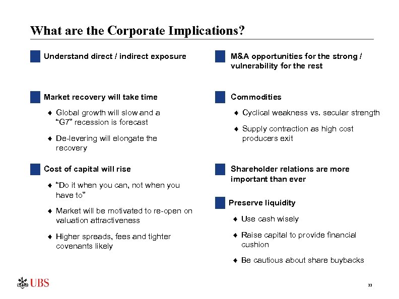 What are the Corporate Implications? Understand direct / indirect exposure M&A opportunities for the