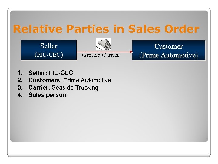 Relative Parties in Sales Order Seller (FIU-CEC) 1. 2. 3. 4. Ground Carrier Seller: