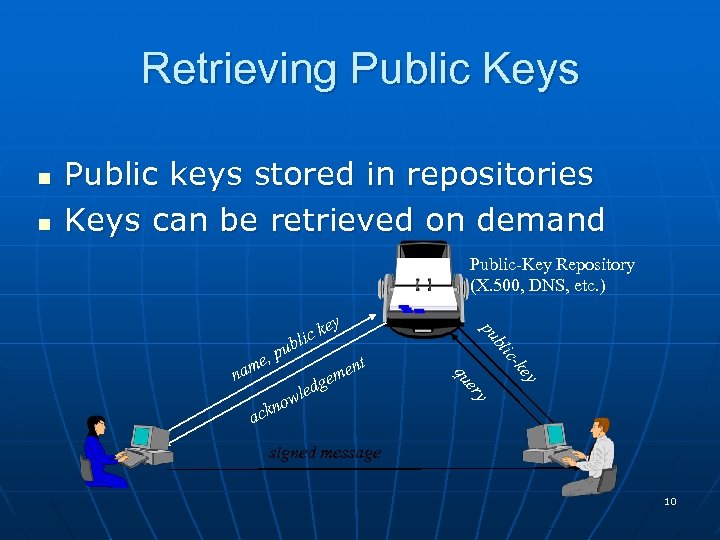 Retrieving Public Keys n n Public keys stored in repositories Keys can be retrieved