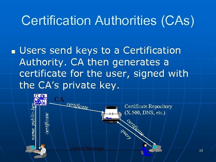 Certification Authorities (CAs) Users send keys to a Certification Authority. CA then generates a