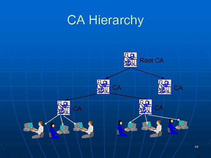 CA Hierarchy Root CA CA CA 18 