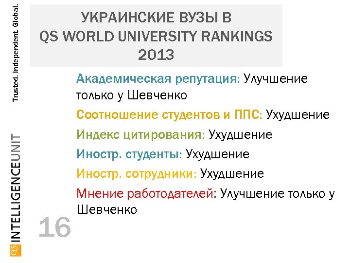 Trusted. Independent. Global. УКРАИНСКИЕ ВУЗЫ В QS WORLD UNIVERSITY RANKINGS 2013 16 Академическая репутация: