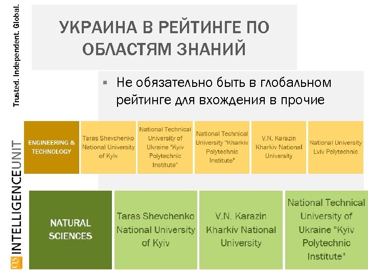 Trusted. Independent. Global. УКРАИНА В РЕЙТИНГЕ ПО ОБЛАСТЯМ ЗНАНИЙ 24 Не обязательно быть в