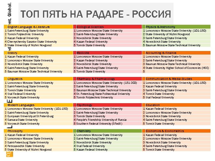 Trusted. Independent. Global. ТОП ПЯТЬ НА РАДАРЕ - РОССИЯ English Language & Literature 1