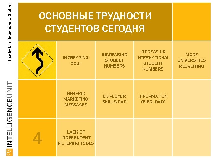Trusted. Independent. Global. ОСНОВНЫЕ ТРУДНОСТИ СТУДЕНТОВ СЕГОДНЯ INCREASING COST INCREASING INTERNATIONAL STUDENT NUMBERS GENERIC