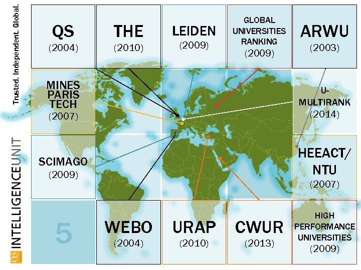 Trusted. Independent. Global. QS THE (2004) (2010) LEIDEN (2009) GLOBAL UNIVERSITIES RANKING (2009) MINES