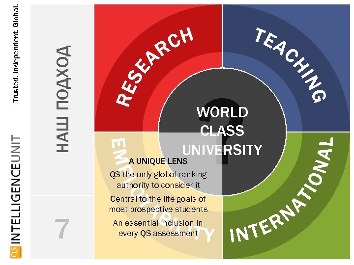 НАШ ПОДХОД Trusted. Independent. Global. ? WORLD CLASS UNIVERSITY A UNIQUE LENS QS the