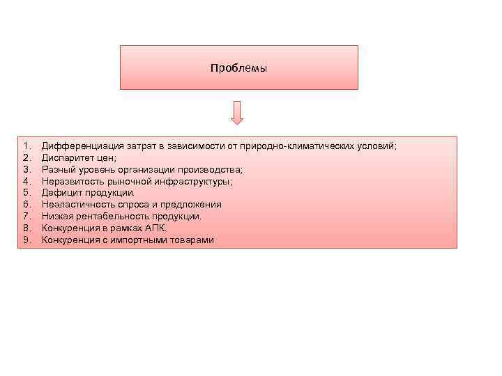 Проблемы 1. 2. 3. 4. 5. 6. 7. 8. 9. Дифференциация затрат в зависимости