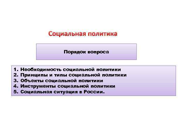 Социальная политика Порядок вопроса 1. 2. 3. 4. 5. Необходимость социальной политики Принципы и