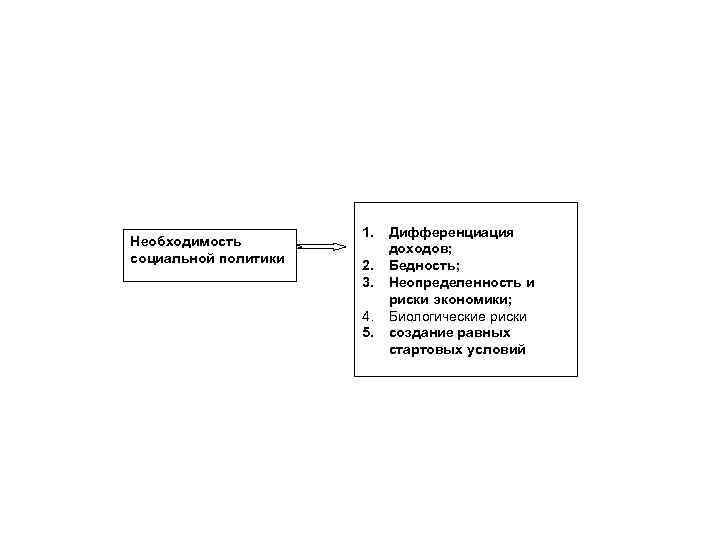 Необходимость социальной политики 1. 2. 3. 4. 5. Дифференциация доходов; Бедность; Неопределенность и риски