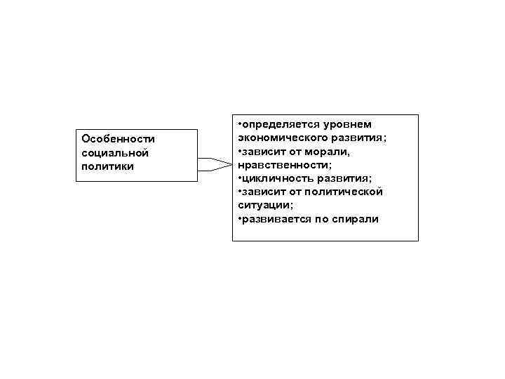 Особенности социальной политики • определяется уровнем экономического развития; • зависит от морали, нравственности; •