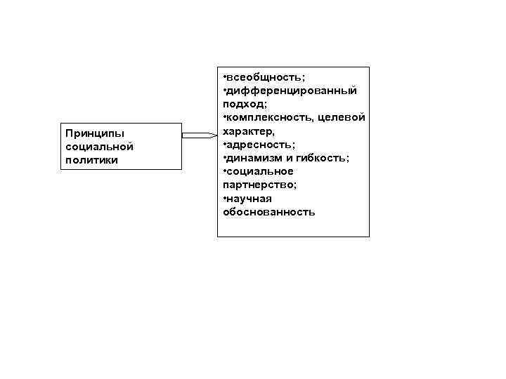 Динамизм социальной структуры. Принципы социальной политики. Принципы соц политики. Принцип адресности социальной политики. Система принципов социальной политики.