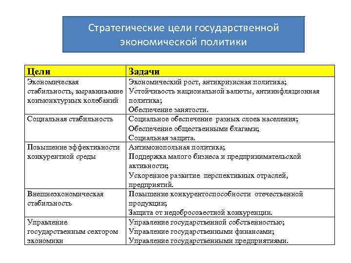 Направления экономической политики