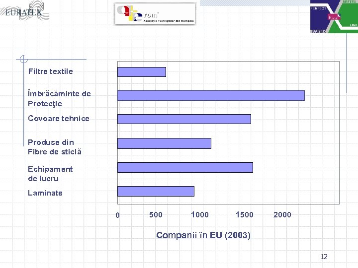 Filtre textile Îmbrăcăminte de Protecţie Covoare tehnice Produse din Fibre de sticlă Echipament de