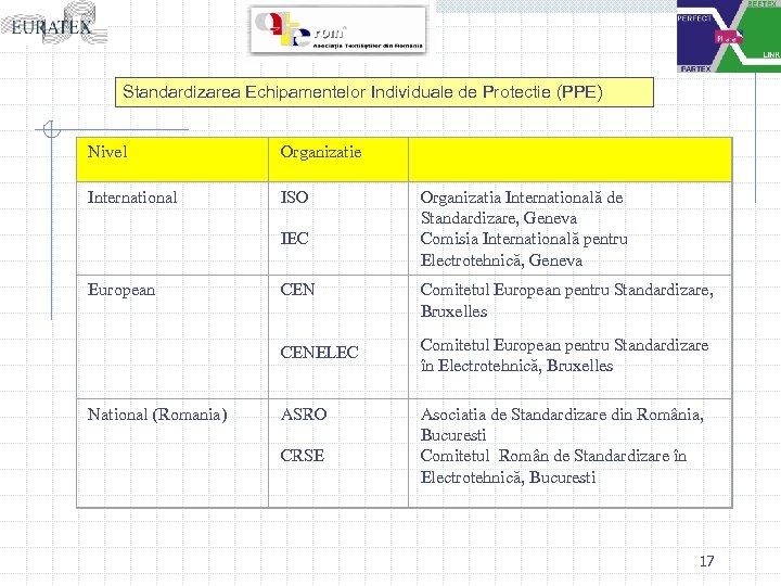 Standardizarea Echipamentelor Individuale de Protectie (PPE) Nivel Organizatie International ISO IEC Organizatia Internatională de