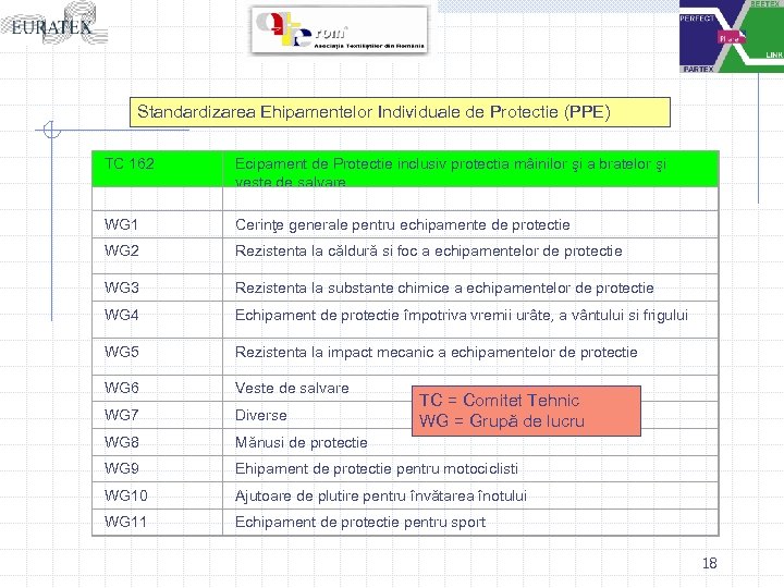 Standardizarea Ehipamentelor Individuale de Protectie (PPE) TC 162 Ecipament de Protectie inclusiv protectia mâinilor