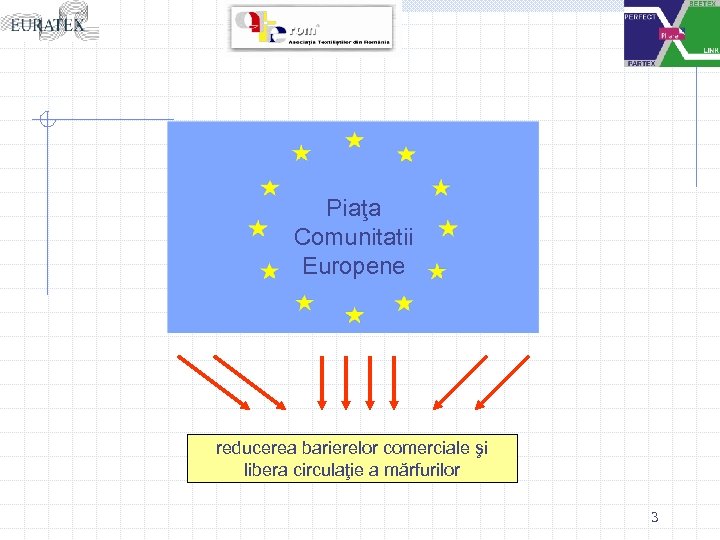 Piaţa Comunitatii Europene reducerea barierelor comerciale şi libera circulaţie a mărfurilor 3 