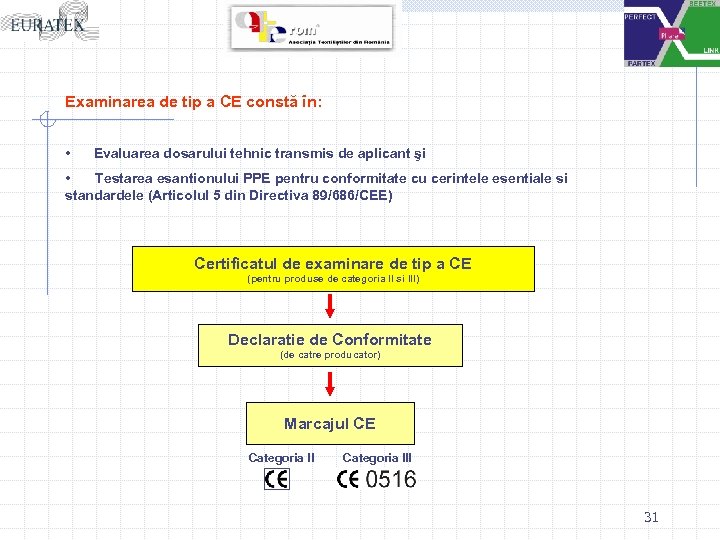 Examinarea de tip a CE constă în: • Evaluarea dosarului tehnic transmis de aplicant