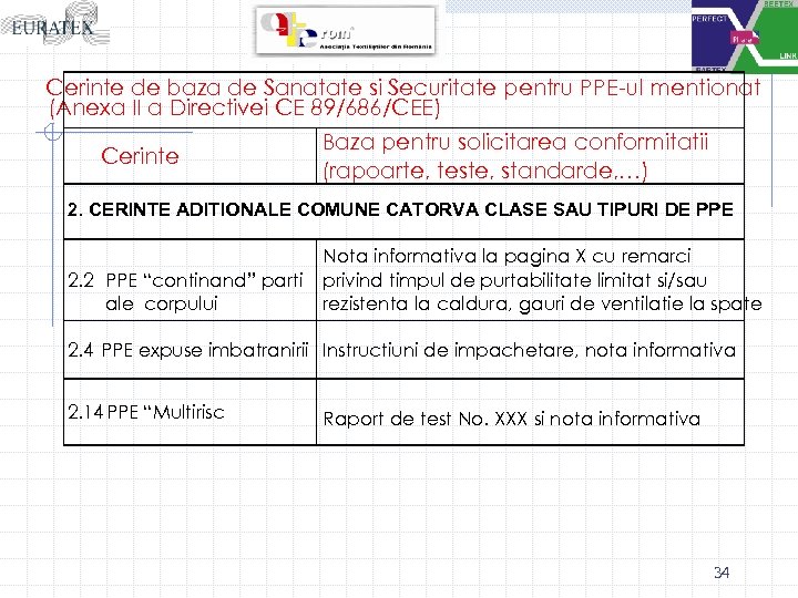 Cerinte de baza de Sanatate si Securitate pentru PPE-ul mentionat (Anexa II a Directivei