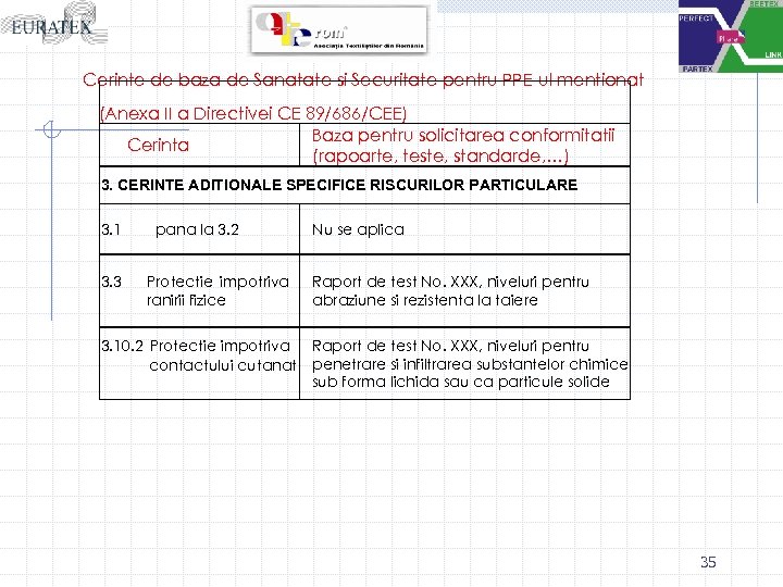 Cerinte de baza de Sanatate si Securitate pentru PPE-ul mentionat (Anexa II a Directivei