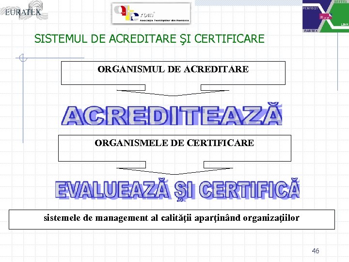 SISTEMUL DE ACREDITARE ŞI CERTIFICARE ORGANISMUL DE ACREDITARE ORGANISMELE DE CERTIFICARE sistemele de management