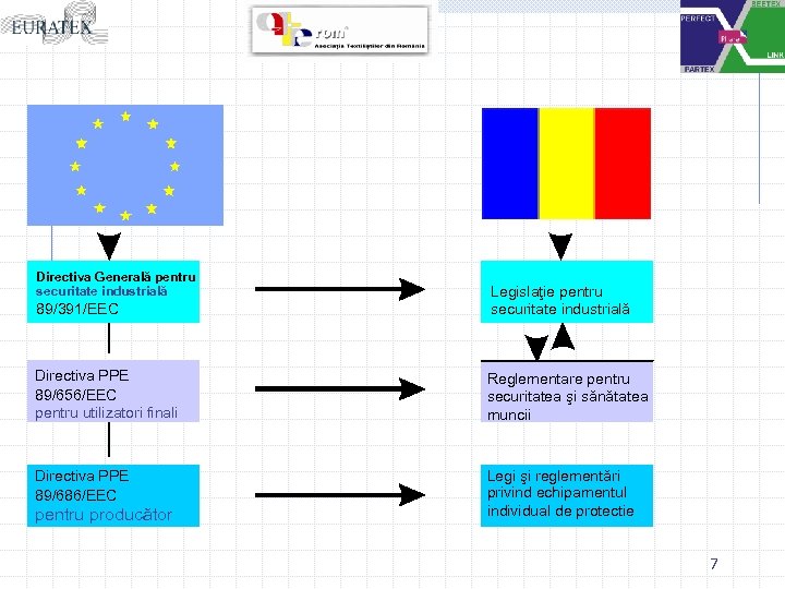 Directiva Generală pentru securitate industrială 89/391/EEC Legislaţie pentru securitate industrială Directiva PPE 89/656/EEC pentru