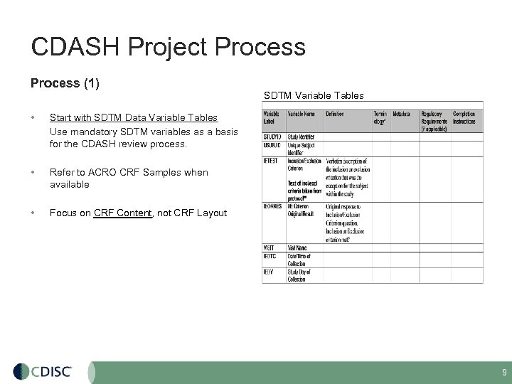 CDASH Project Process (1) • Start with SDTM Data Variable Tables Use mandatory SDTM