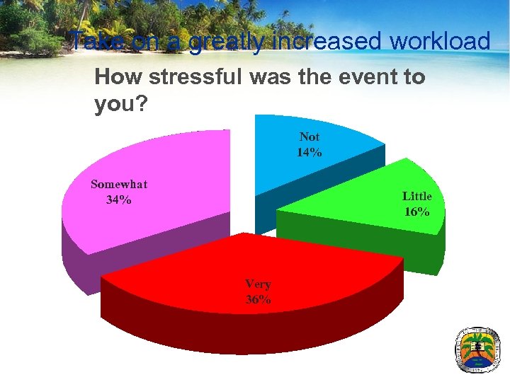 Take on a greatly increased workload How stressful was the event to you? Not