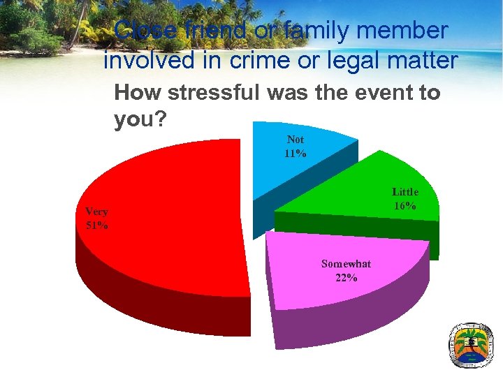 Close friend or family member involved in crime or legal matter How stressful was